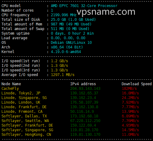 linode_sydney_data.png