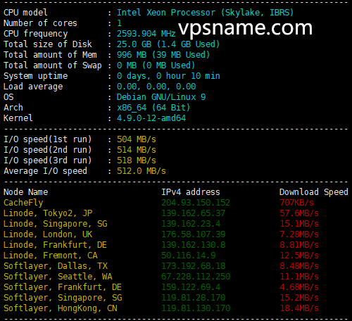 Vultr-Korea _test_data.png