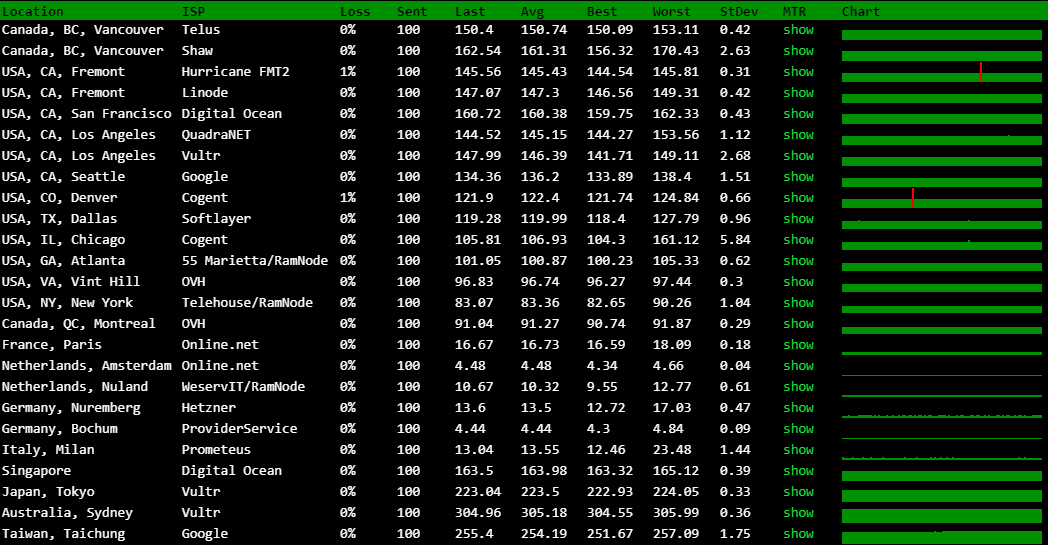 vserver.site_data.png