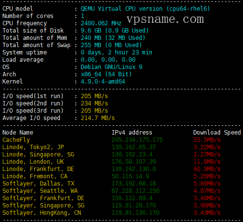HostSailor